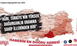 "Ağrı, Türkiye’nin Yüksek Doğurganlık Oranına Sahip İllerinden Biri"